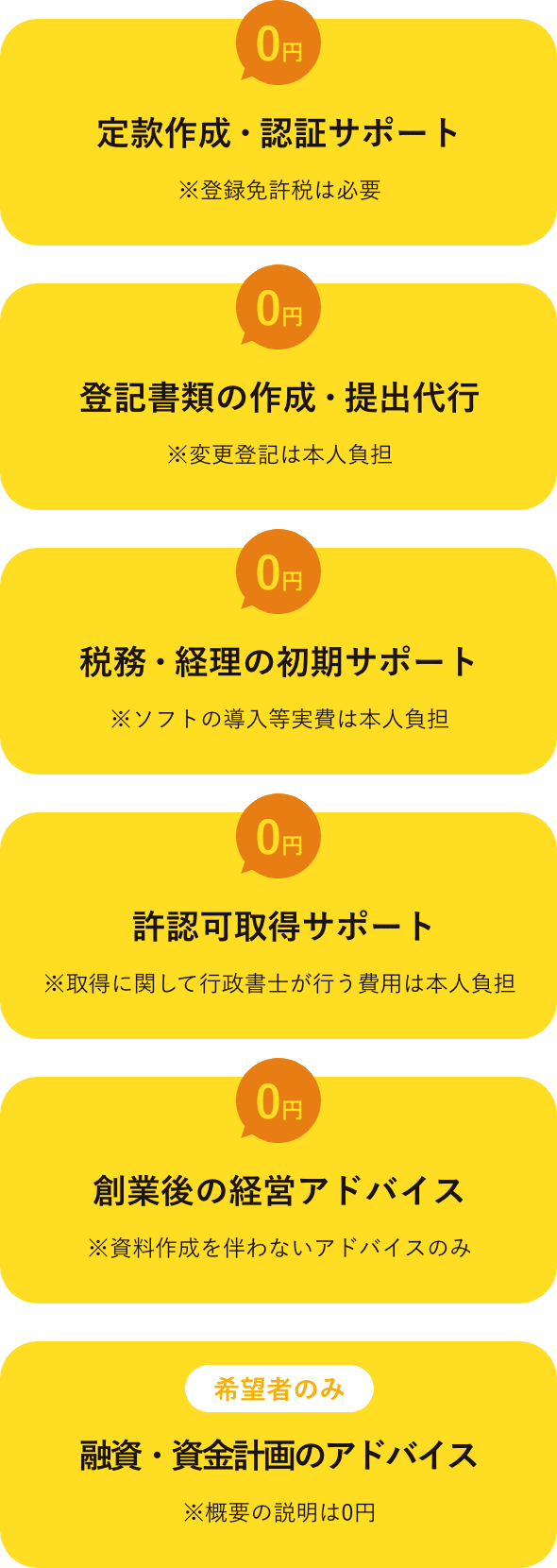 サービス内容一覧